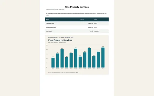 Preview of Pine Property Services: Operating report PDF
