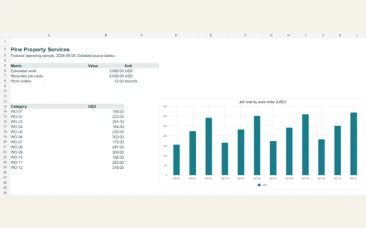 Preview of Pine Property Services: Editable operating workbook