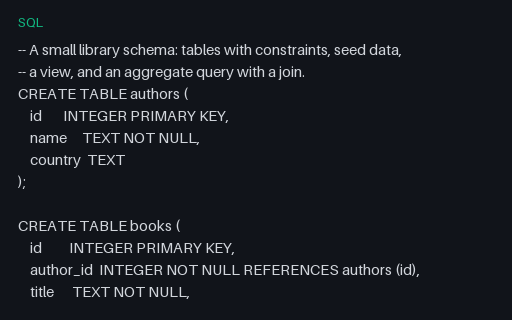 Preview of SQL: Library schema (DDL, view, join)