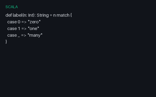 Preview of Scala Match