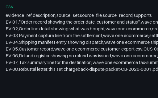 Preview of Fieldnote Supply Shop: Chargeback evidence index
