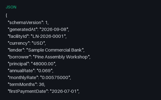 Preview of Pine Assembly Workshop: Loan summary