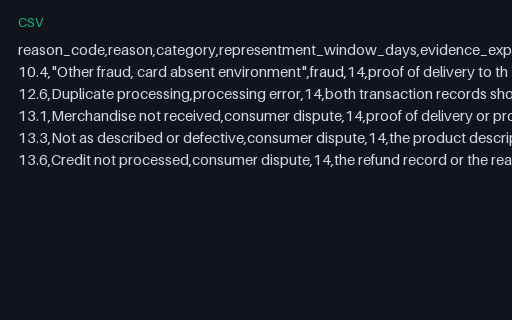 Preview of Fieldnote Supply Shop: Chargeback reason code reference