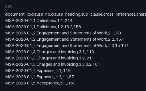Preview of Tern Client Services: Clause index