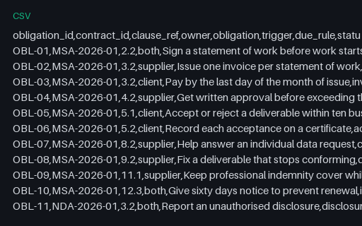 Preview of Tern Client Services: Obligation register