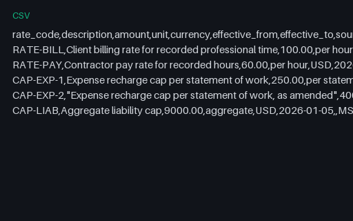 Preview of Tern Client Services: Rate card and caps
