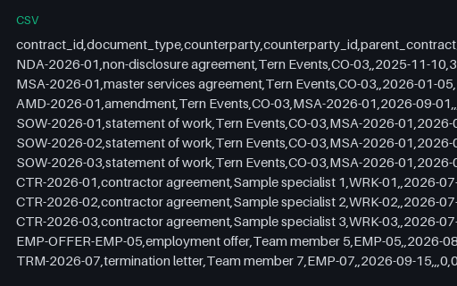 Preview of Tern Client Services: Contract register