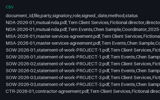 Preview of Tern Client Services: Execution and signature log