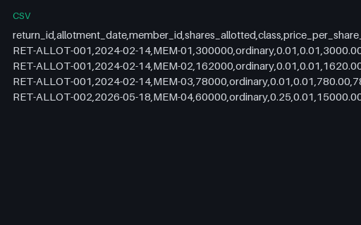 Preview of Juniper Workspace Cloud: Share allotment return