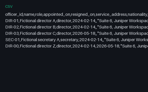 Preview of Juniper Workspace Cloud: Register of directors and secretaries