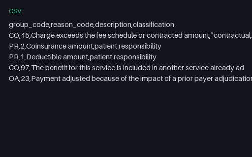 Preview of Juniper Fitness and Clinic Administration: Claim adjustment reason codes