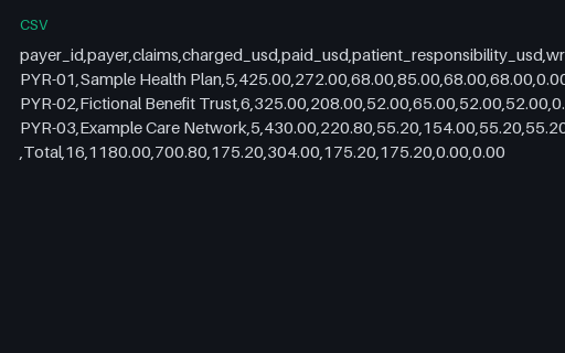 Preview of Juniper Fitness and Clinic Administration: Receivable aging by payer