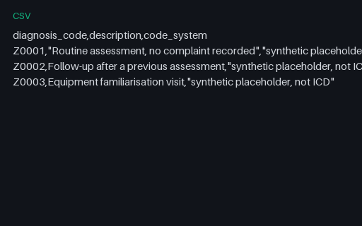 Preview of Juniper Fitness and Clinic Administration: Diagnosis code table
