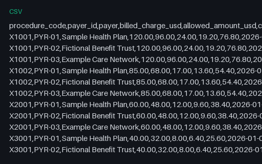 Preview of Juniper Fitness and Clinic Administration: Payer fee schedule