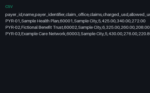 Preview of Juniper Fitness and Clinic Administration: Payer roster