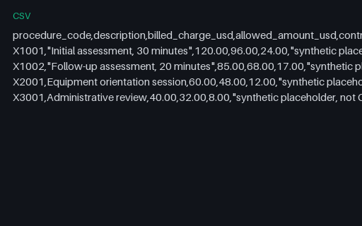 Preview of Juniper Fitness and Clinic Administration: Procedure code table