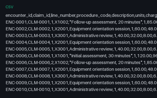 Preview of Juniper Fitness and Clinic Administration: Service line detail