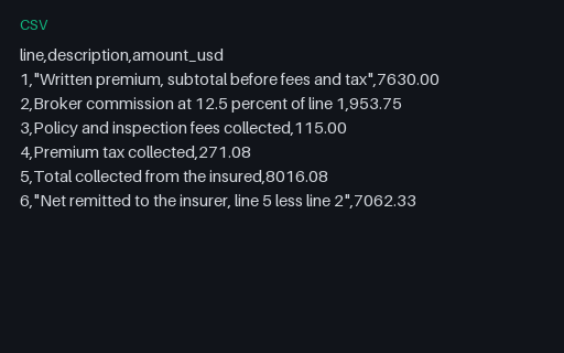 Preview of Pine Property Services: Broker account statement