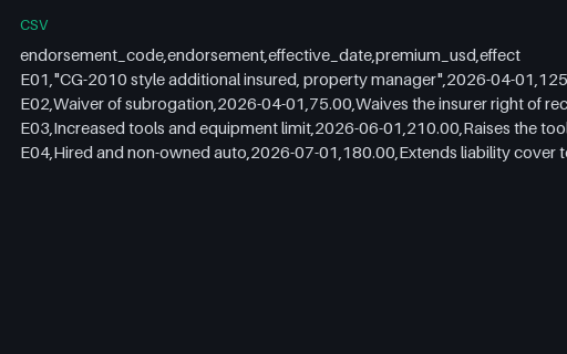 Preview of Pine Property Services: Endorsement schedule