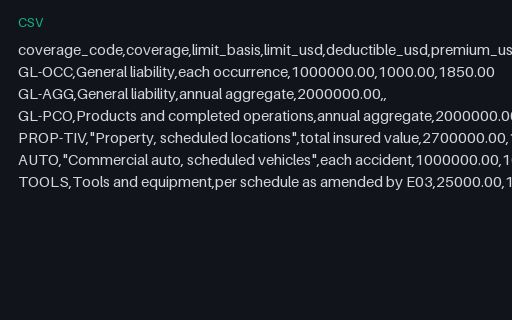 Preview of Pine Property Services: Coverage limits