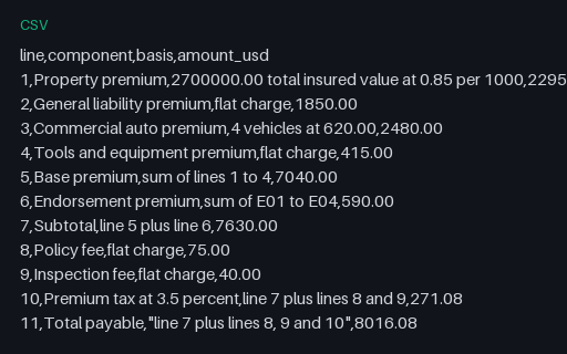 Preview of Pine Property Services: Premium breakdown