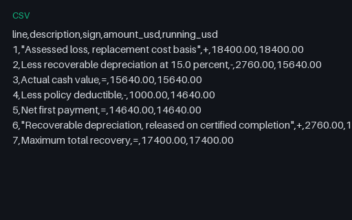 Preview of Pine Property Services: Claim settlement lines