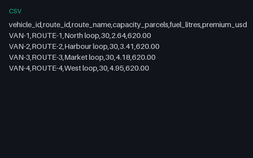 Preview of Pine Property Services: Schedule of insured vehicles