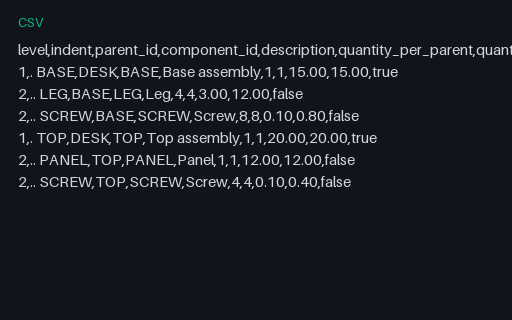 Preview of Pine Assembly Workshop: Indented bill of materials