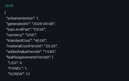 Preview of Pine Assembly Workshop: Bill of materials JSON