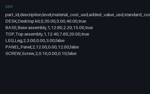 Preview of Pine Assembly Workshop: Standard cost roll-up
