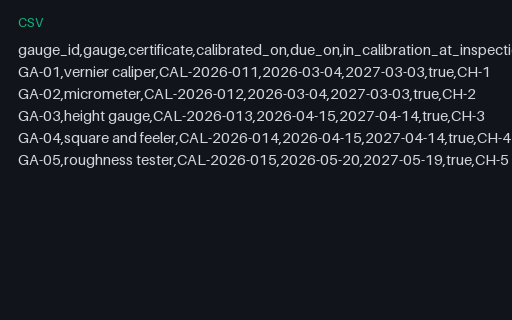 Preview of Pine Assembly Workshop: Gauge calibration register