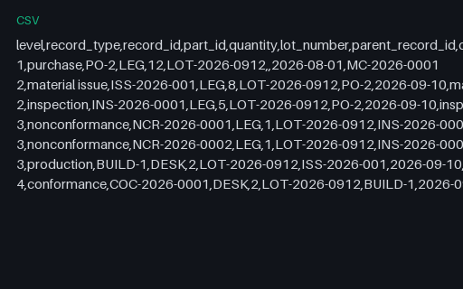 Preview of Pine Assembly Workshop: Lot genealogy