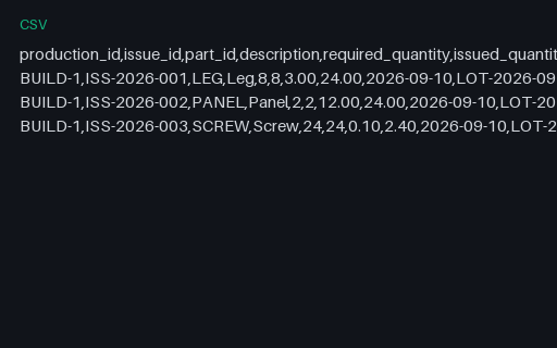 Preview of Pine Assembly Workshop: Material issue list