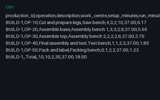 Preview of Pine Assembly Workshop: Work order routing