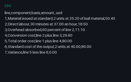 Preview of Pine Assembly Workshop: Work order cost build-up