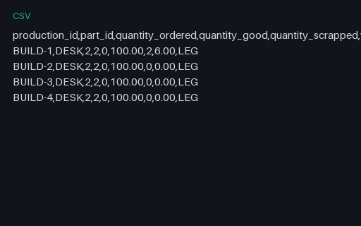 Preview of Pine Assembly Workshop: Yield and scrap