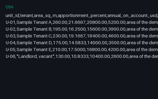 Preview of Pine Property Services: Service charge budget apportionment