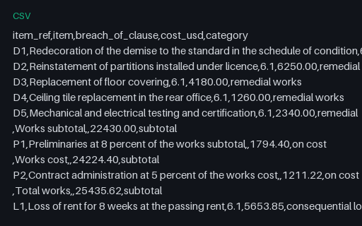 Preview of Pine Property Services: Schedule of dilapidations lines