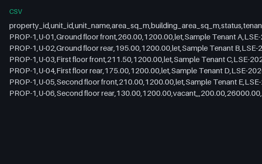 Preview of Pine Property Services: Rent roll whose unit areas do not sum to the building area