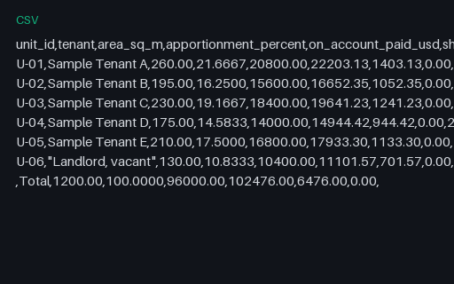 Preview of Pine Property Services: Service charge year end reconciliation