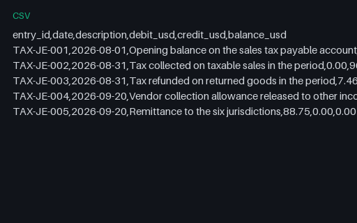 Preview of Fieldnote Supply Shop: Sales tax payable control account