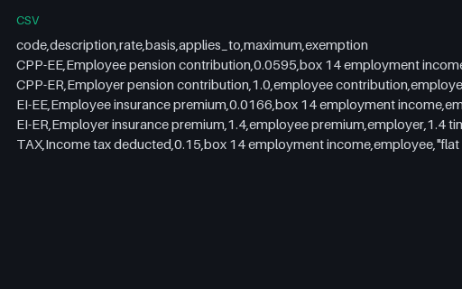 Preview of Harbour Kitchen Group: Payroll deduction rates used by the T4 shaped slips