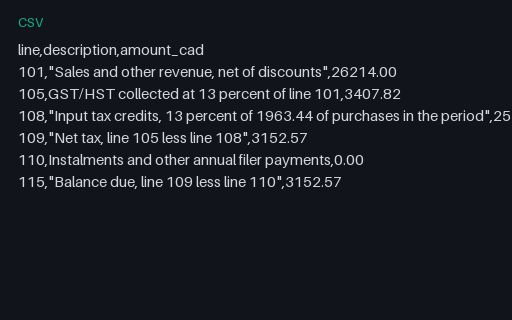 Preview of Harbour Kitchen Group: GST/HST return lines