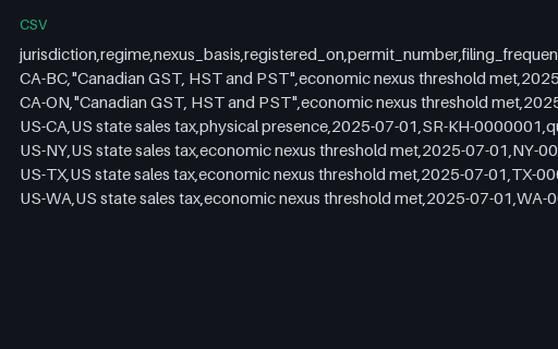 Preview of Fieldnote Supply Shop: Sales tax nexus summary