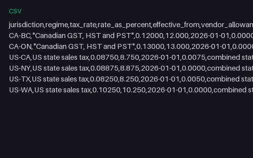 Preview of Fieldnote Supply Shop: Tax rate table