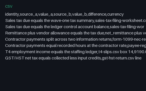 Preview of Fieldnote Supply Shop: Tax reconciliation, source against source