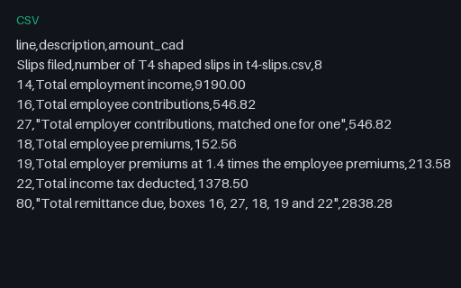 Preview of Harbour Kitchen Group: T4 shaped summary lines