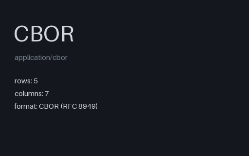 Preview of CBOR: Concise Binary Object