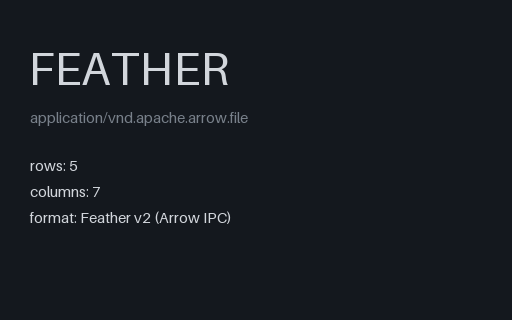Preview of Feather: Arrow IPC Table