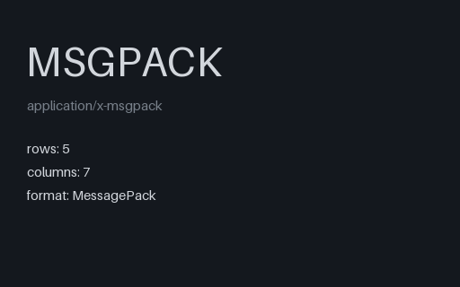 Preview of MessagePack: Binary JSON